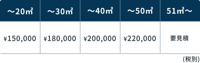 スマホ用価格